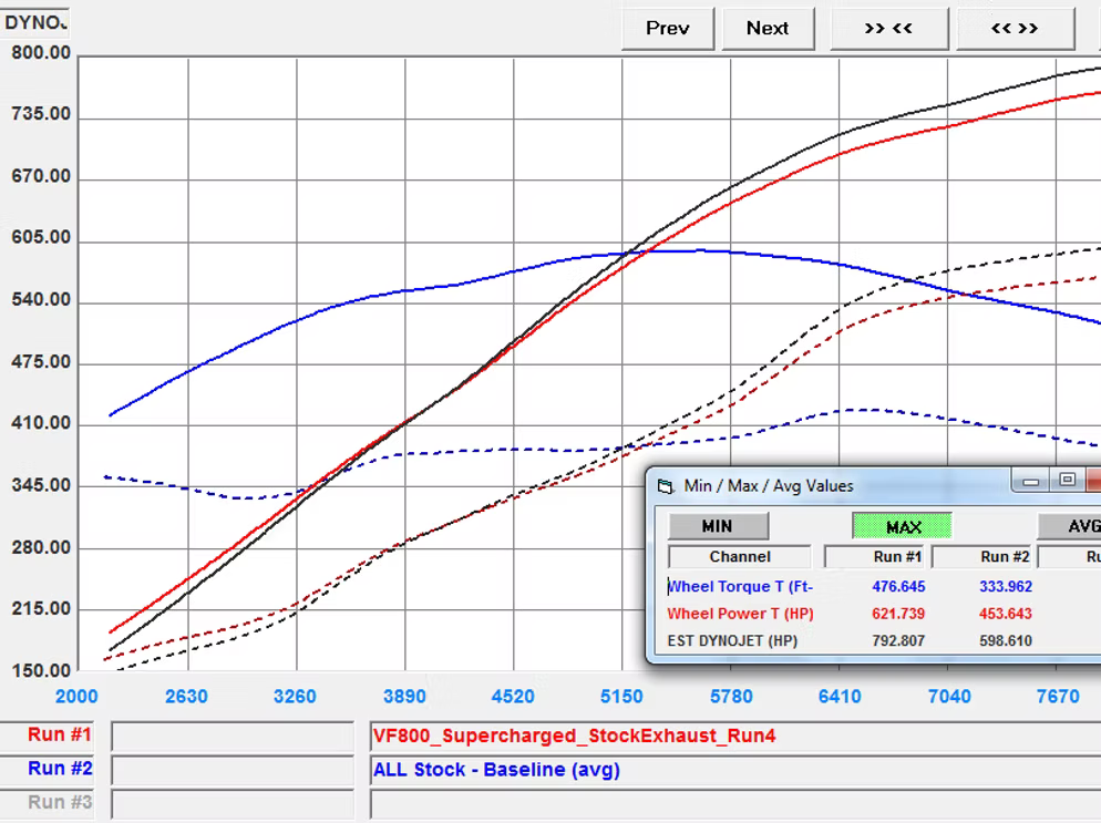 LAMBORGHINI HURACAN VF800 SUPERCHARGER (2015+)