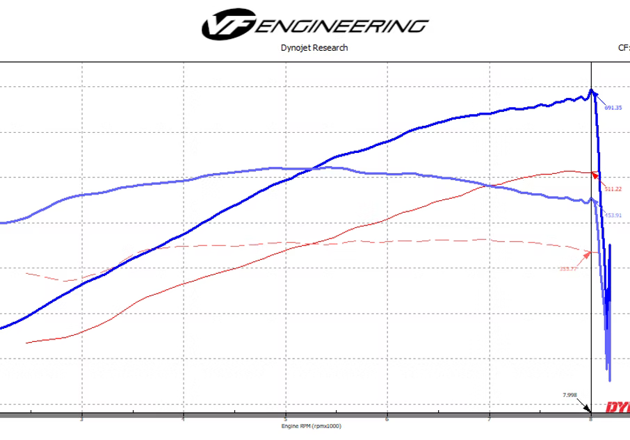 LAMBORGHINI HURACAN STO VF8XX SUPERCHARGER (2021 - 2022)