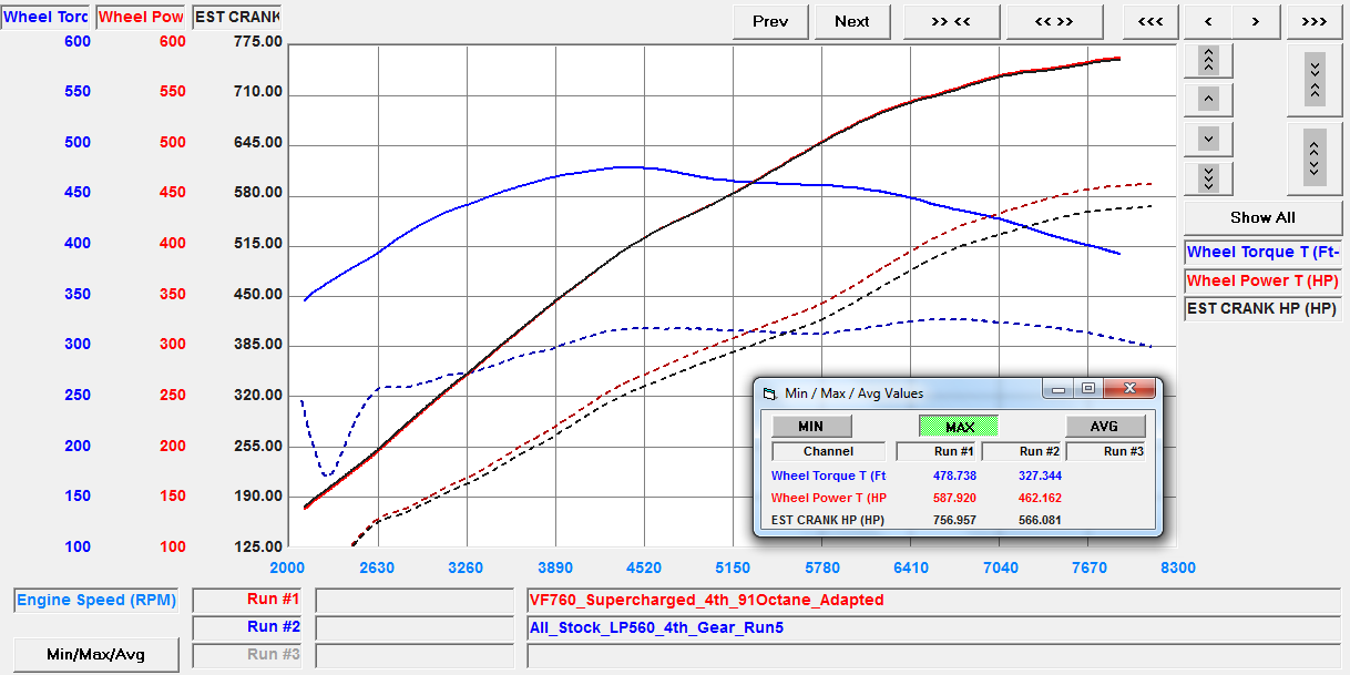 LAMBORGHINI GALLARDO SUPERCHARGER (09-14)