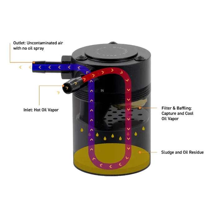 Baffled Oil Catch Can, PCV Side, fits Honda Civic Type R 2017+