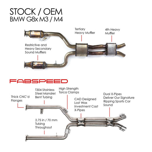Fabspeed BMW M4 (G82) Intermediate X-Pipe (2021+)