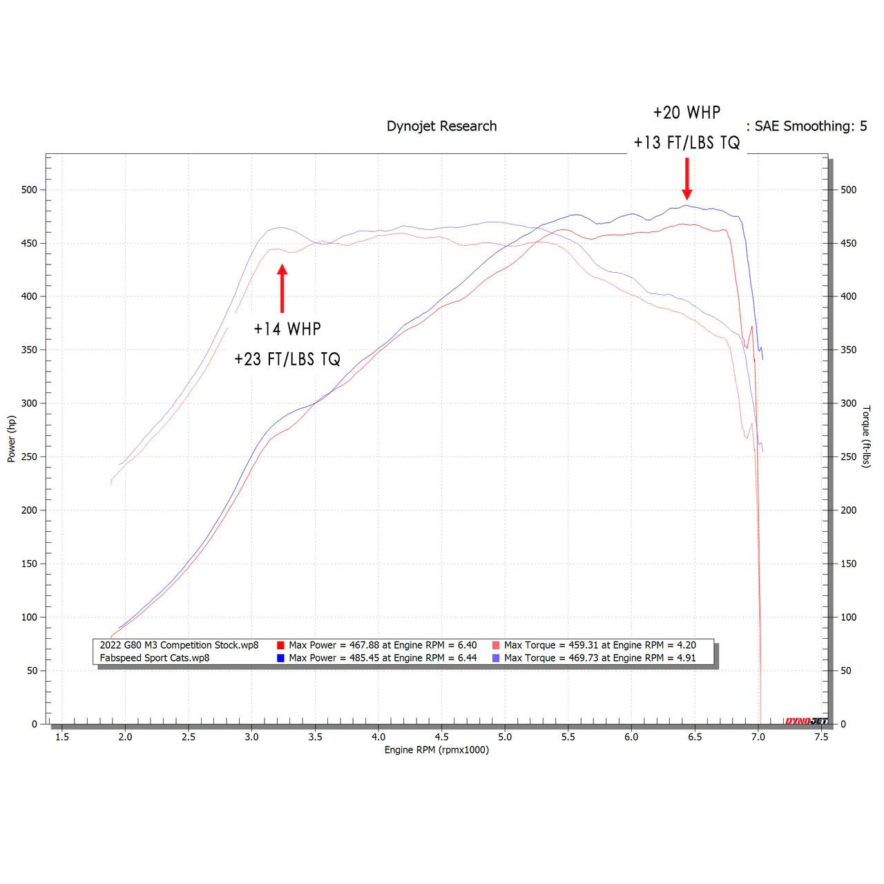 Fabspeed BMW M4 (G82) Sport Cat Downpipes (2021+)