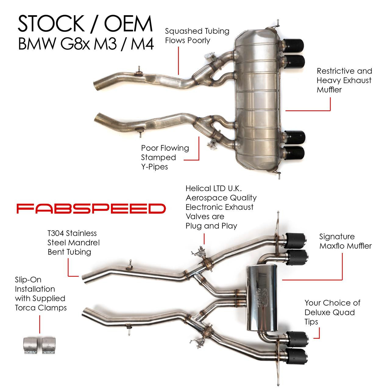 Fabspeed BMW M4 (G82) Valvetronic Exhaust System (2021+)