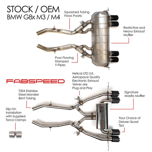 Fabspeed BMW M4 (G82) Valvetronic Exhaust System (2021+)