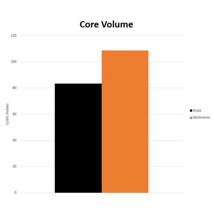 Performance Auxiliary Radiators, fits Toyota GR Supra 3.0L, 2020+