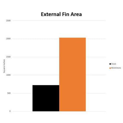 Performance Auxiliary Radiators, fits Toyota GR Supra 3.0L, 2020+