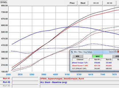 LAMBORGHINI HURACAN VF800 SUPERCHARGER (2015+)
