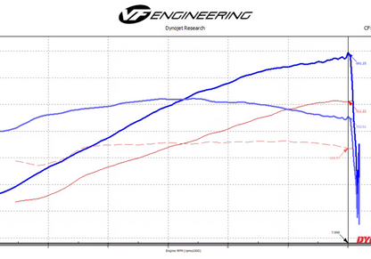 LAMBORGHINI HURACAN STO VF8XX SUPERCHARGER (2021 - 2022)