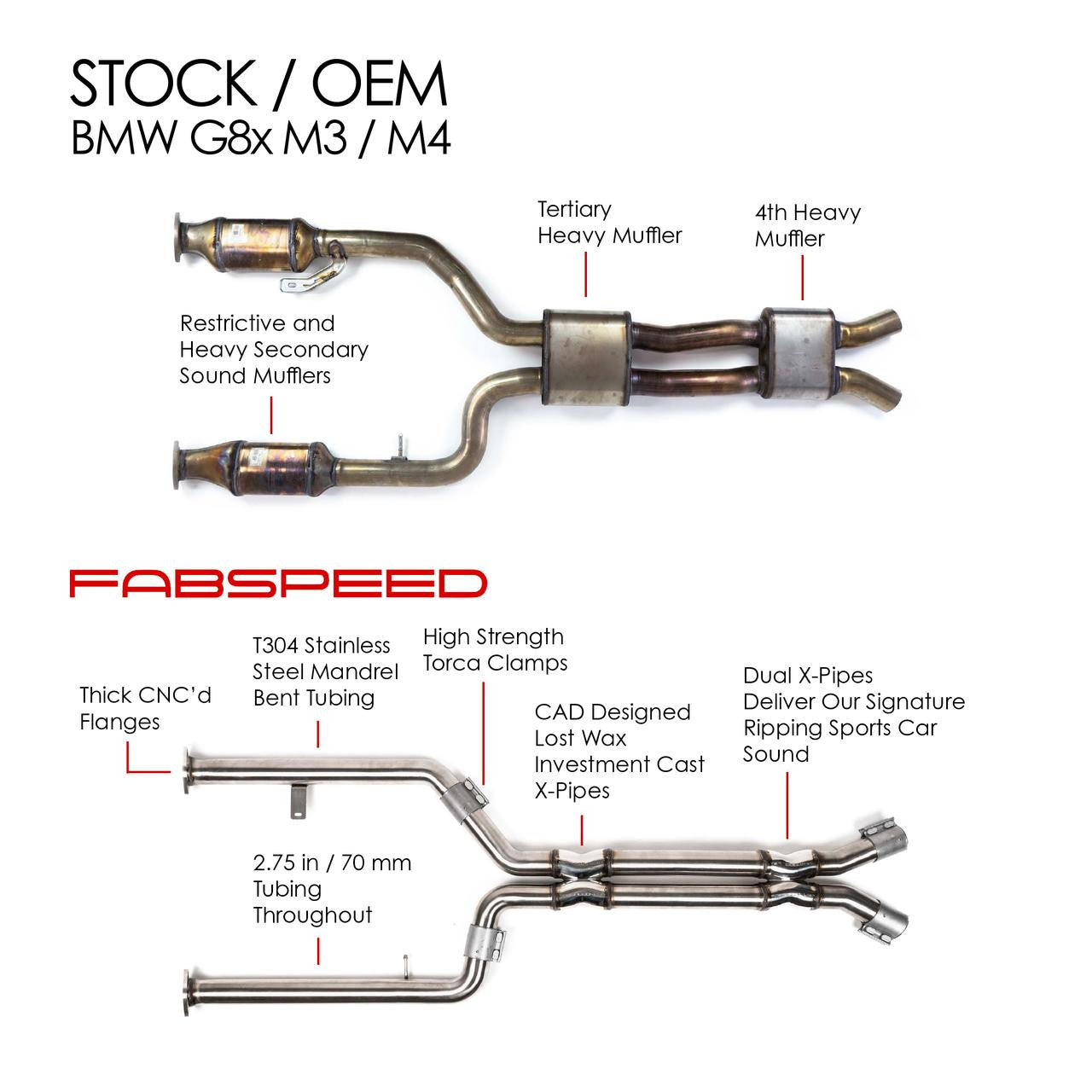 Fabspeed BMW M3 (G80) Intermediate X-Pipe (2021+)