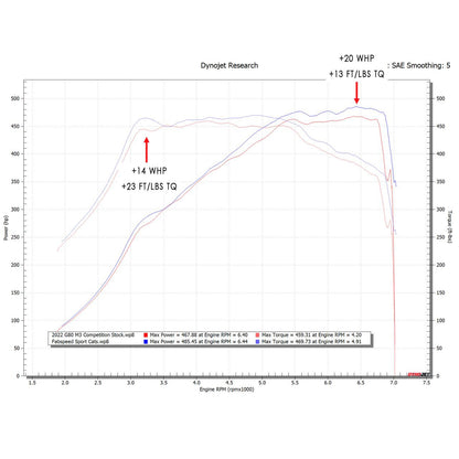 Fabspeed BMW M2 (G87) Sport Cat Downpipes (2021+)